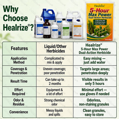 🌿 Healrize® 5-godzinny maksymalny efekt – herbicyd o podwójnym działaniu | Szybko działający granulat na uporczywe chwasty i zarośla 🪴🪴