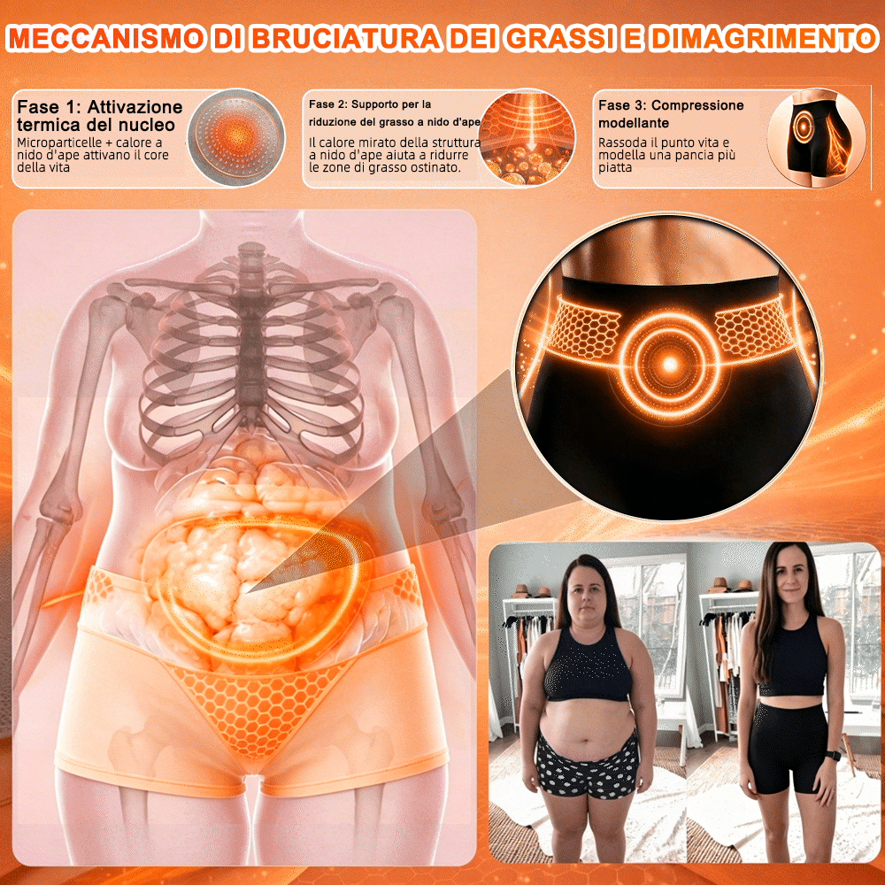 🇺🇸 𝐎𝐟𝐟𝐢𝐜𝐢𝐚𝐥 𝐁𝐫𝐚𝐧𝐝 𝐒𝐭𝐨𝐫𝐞 | 🍒 LUCKYSONG® 2026 8-in-1  Thermo Fat-Burning & Butt-Lifting Yoga Slimming Pants
